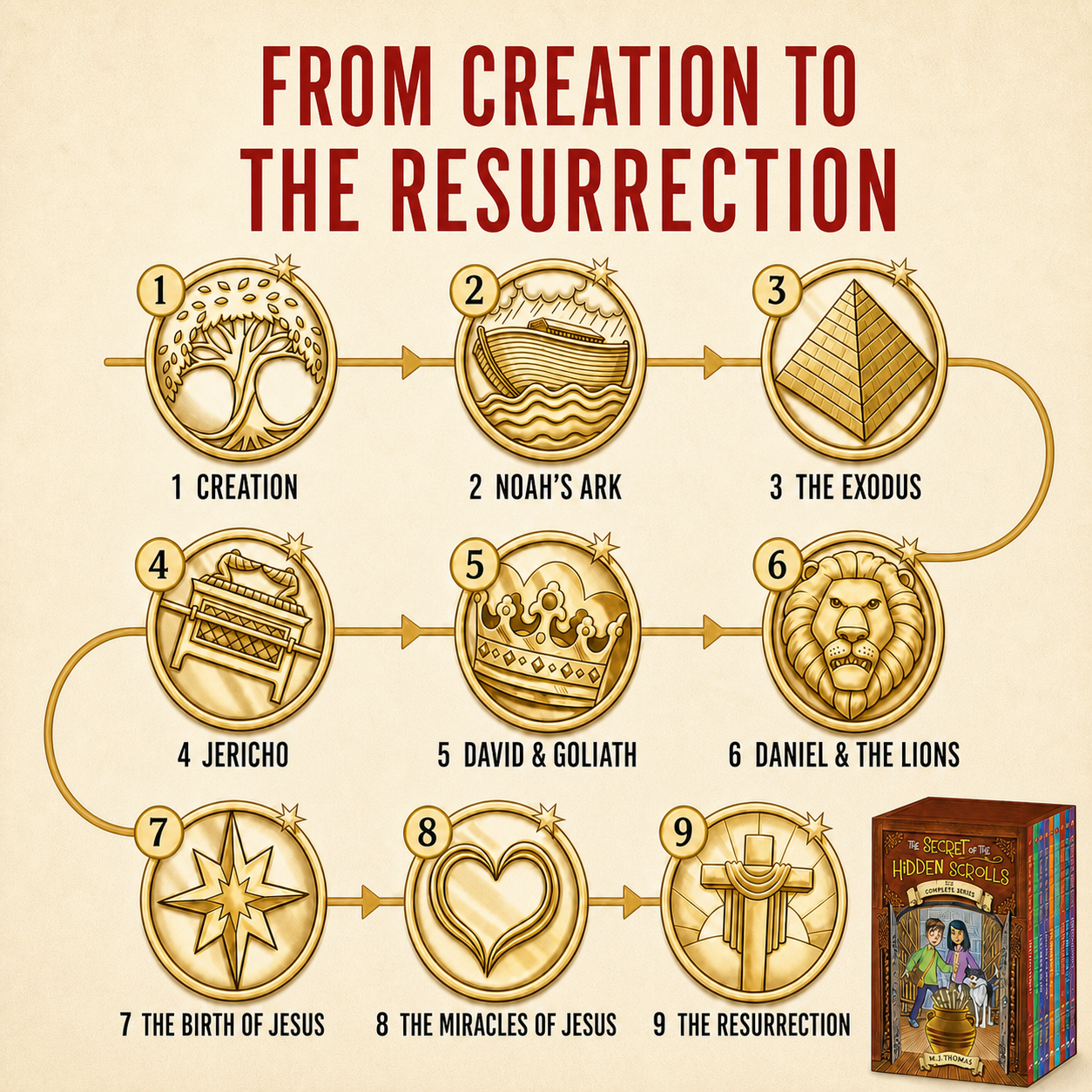 The Secret of the Hidden Scrolls: Box Set